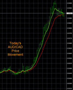 Forex Push Alerts