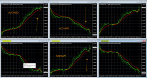 Forex Signals NZD Weakness Charts