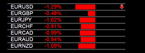 Forex Signals Providers and Reviews - Forexearlywarning Blog