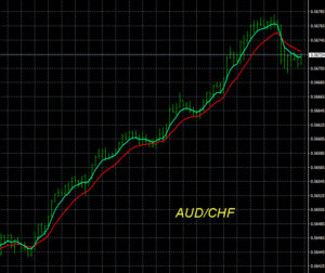 Forex Trade Signals AUD/CAD