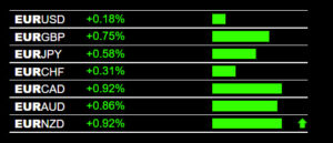 Forex Trade Signals EUR Strength