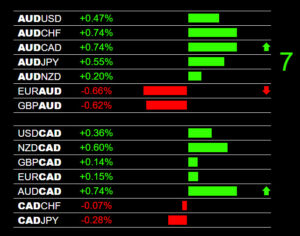 Forex Trade Signals AUD/CAD