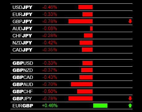 Trading Business