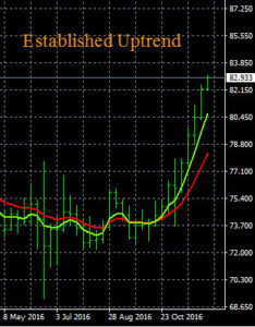 Forex Trading Guidelines Trending Pair