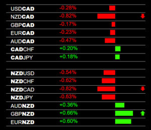 Forex Trading Signals NZD/CAD Sell