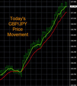 GBP/JPY Chart