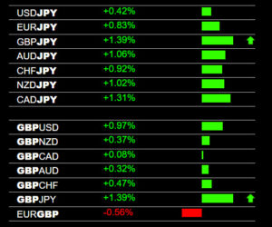 GBP/JPY Trading Alert