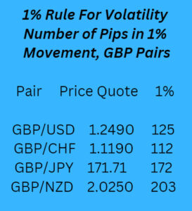 GBP Pairs Natural Volatility