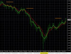 GBP/USD MN Time Frame Analysis