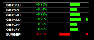 GBP/AUD Live Trade Signal