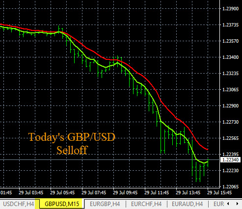 GBP/USD Currency Strength Trading Chart