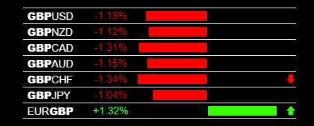 GBP/USD Currency Strength Trading Signals