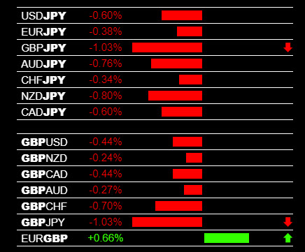 Live Forex Signals GBP and JPY Pairs