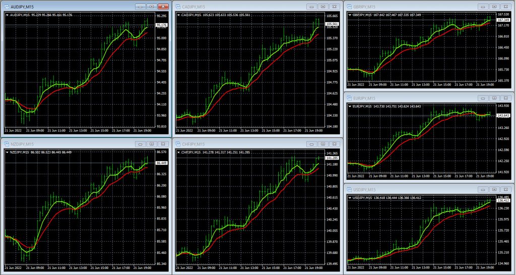 Metatraders Profiles Charts