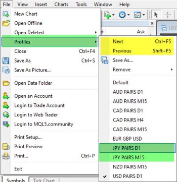 Metatrader Profiles Navigation Hotkeys