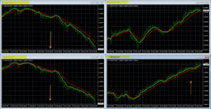 Most Effective Forex Chart Setup AUD Pairs