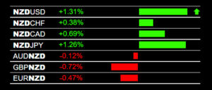 NZD/USD Trading Signal