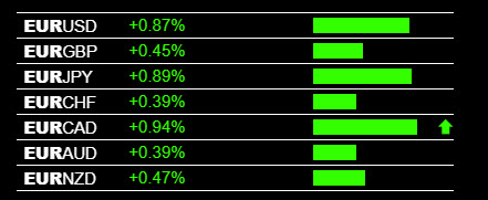Rules Based Forex Trading