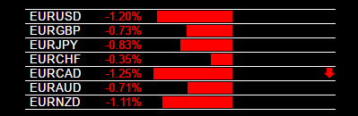 Consistent forex trading