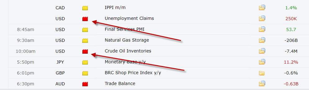 event news that make usd volatile forex