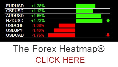 Forex Heat Map Forexearlywarning - 