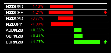 Asian Session Forex Time