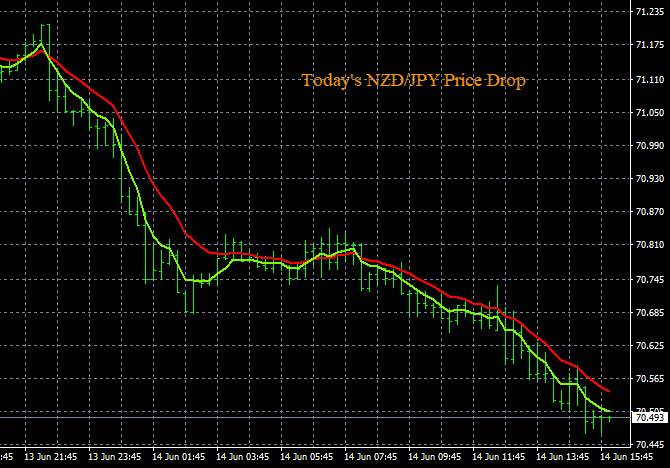 Best Time To Trade Forex Asian Session