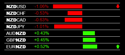 Best Time To Trade Forex Asian Session NZD