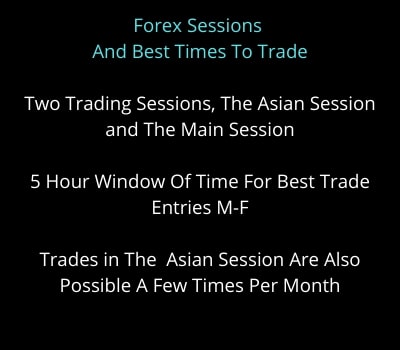 Best Time To Trade Forex Infographic