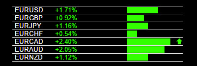 Binary Options Forex Short Duration 