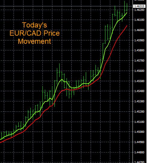 Choppy Forex Market Breakout