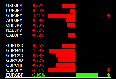 Currency Correlations GBP, JPY
