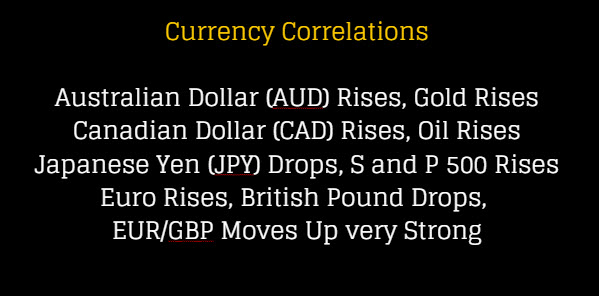 Currency Correlations, Examples