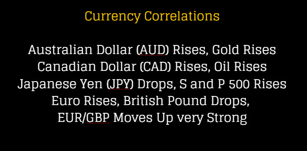 Using Currency Correlations To Improve Your Trading Forexearlywarning!    - 