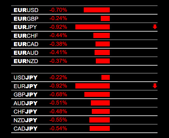 Exotic Currency Pairs EURJPY Signals