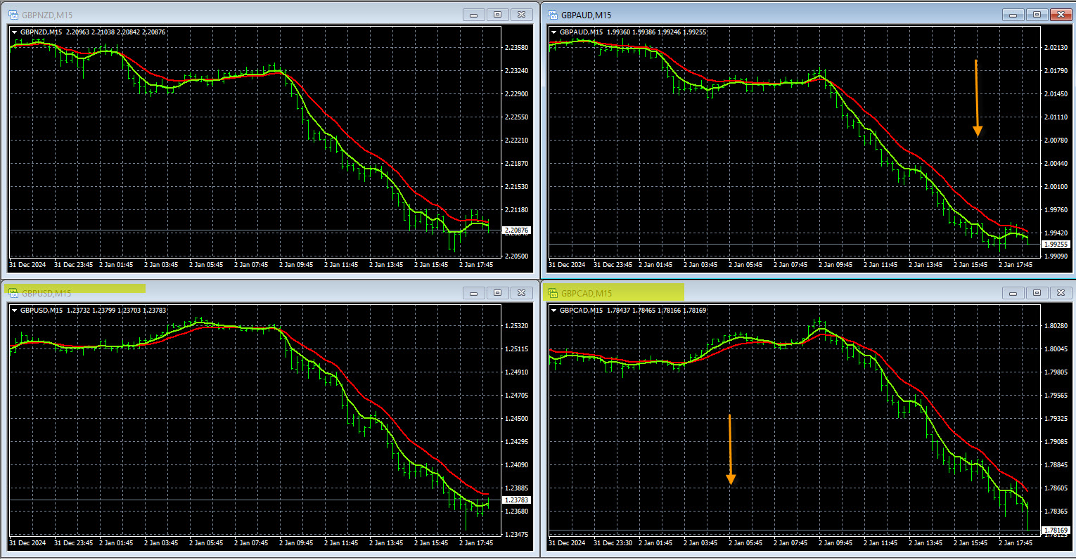 Forex Alerts, Trading Signals For 28 Pairs - Forexearlywarning