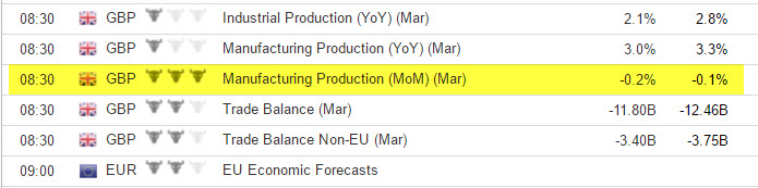 Forex Alert Systems, Economic Calendar