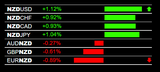 Forex Alert Systems Forex Heatmap