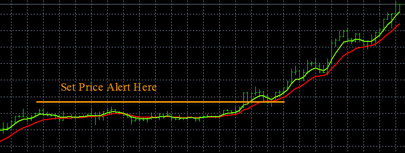 Forex Alert Systems Monitoring The Market Forexearlywarning - 