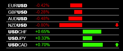 Forex Alerts Live Signals For 28 Pairs Forexearlywarning - 