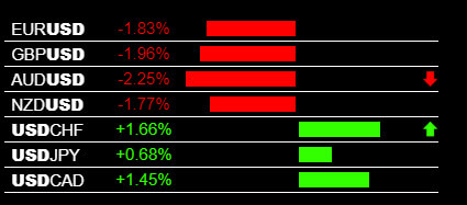 Forex Alerts