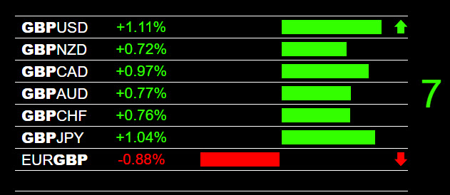 Forex Alerts