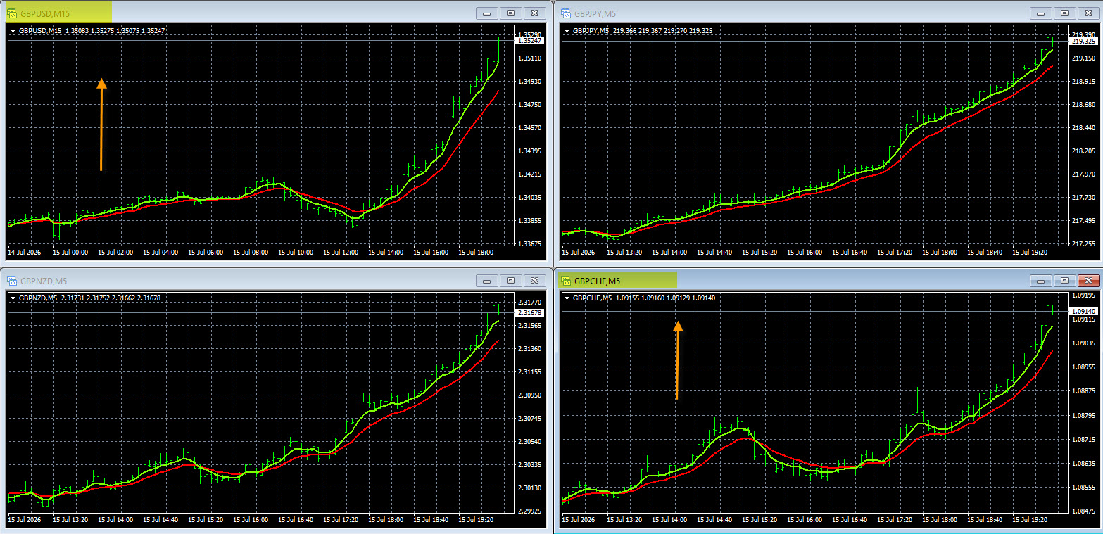 Forex Alerts