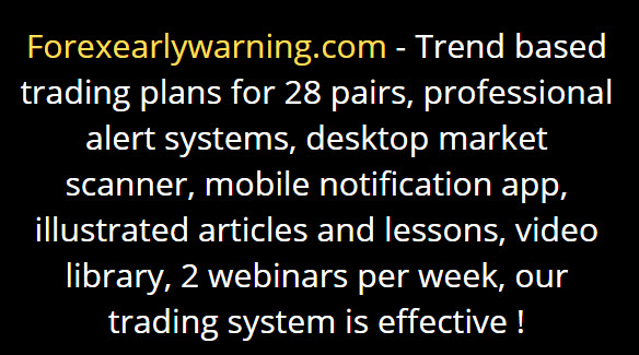 Forex Alerts