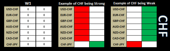 Forex Analysis Spreadsheet