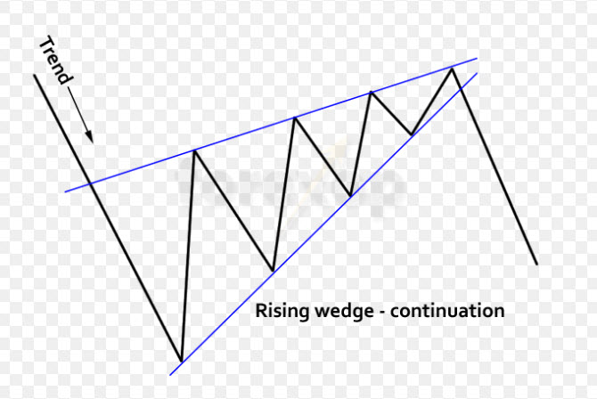 Forex Chart Patterns Improve Your!    Trading Forexearlywarning - 