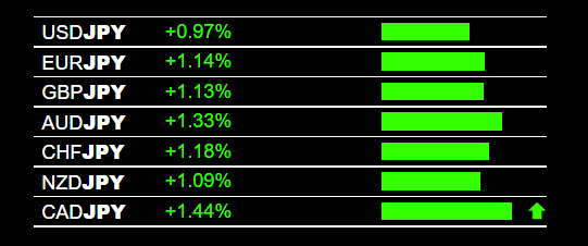 Forex Charting Systems Heatmap