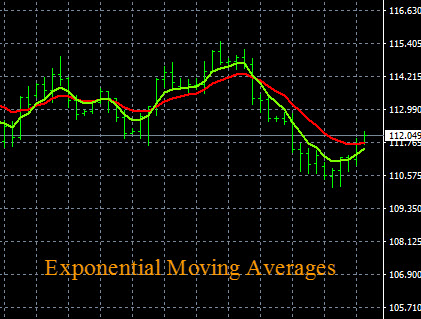 Forex Charting Systems