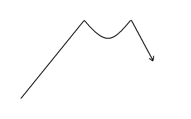 Forex Double Top Chart Pattern