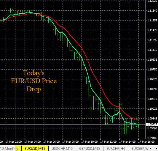 Forex Education, Chart